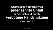 Eine Texttafel mit der Aufschrift: "Schätzungen zufolge wird jeder zehnte Unfall in Deutschland durch verbotene Handynutzung verursacht." © NDR 