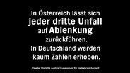 Eine Texttafel mit der Aufschrift: "In Österreich lässt sich jeder dritte Unfall auf Ablenkung zurückführen. In Deutschland werden kaum Zahlen erhoben." © NDR 